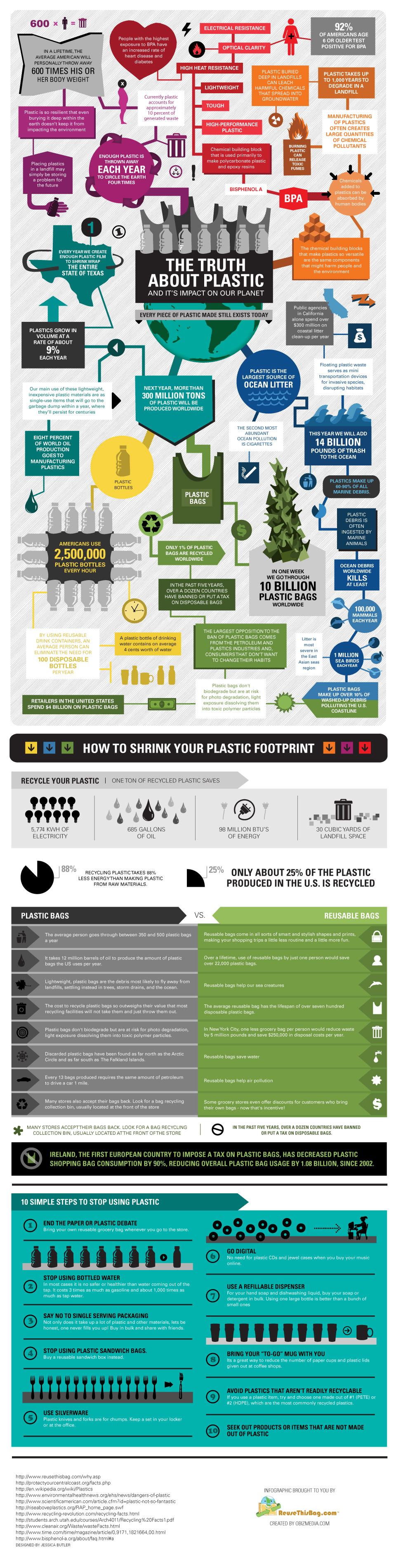 the-truth-about-plastic-full