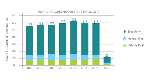 greenhouse-gas-emission