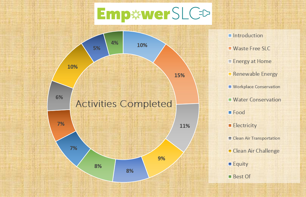 Empower_SLC_graphic