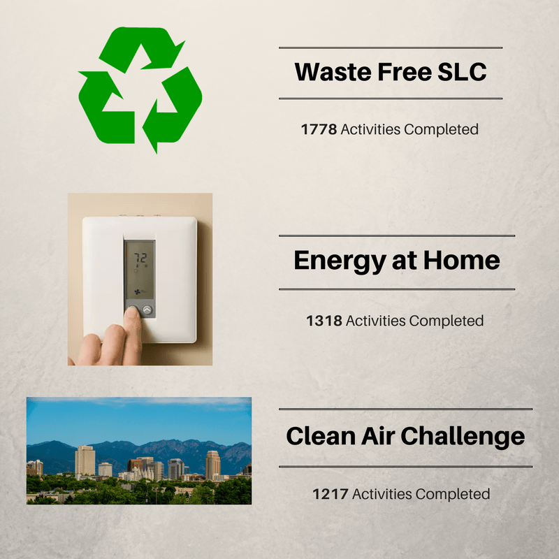 Waste Free SLC