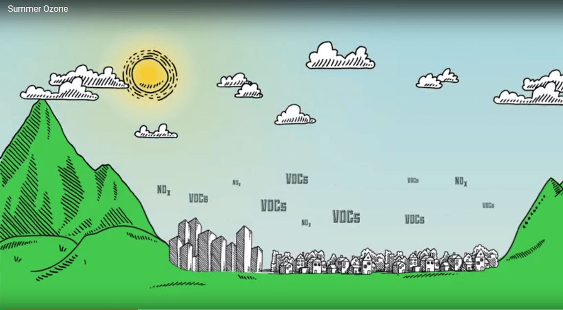 Summer Ozone