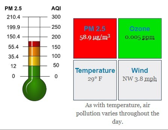 Dec 11 Air Quality