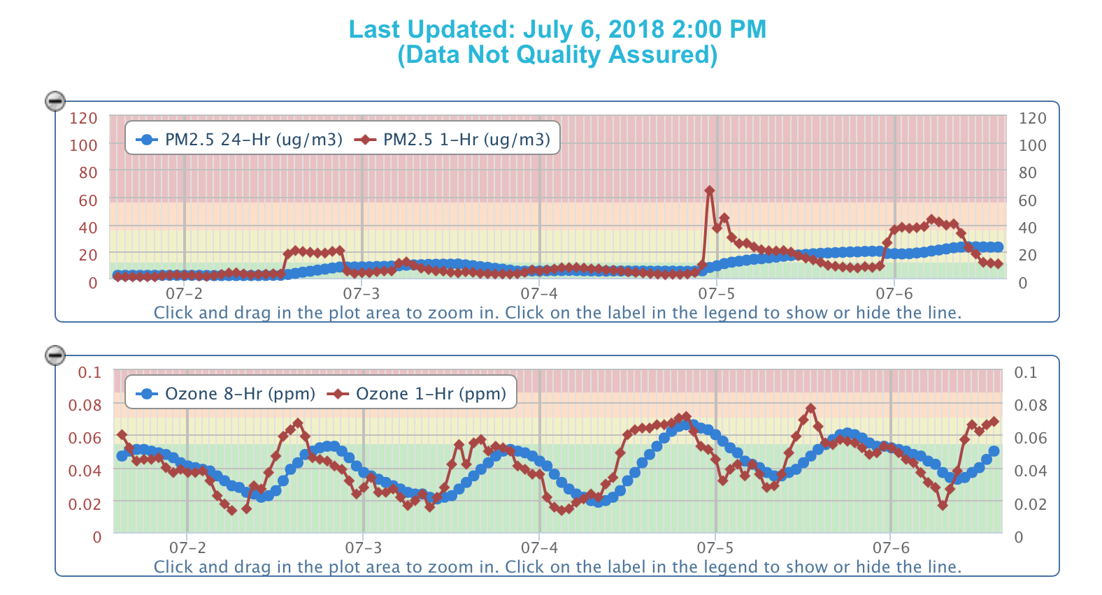 Screen Shot 2018-07-06 at 2.44.22 PM.png