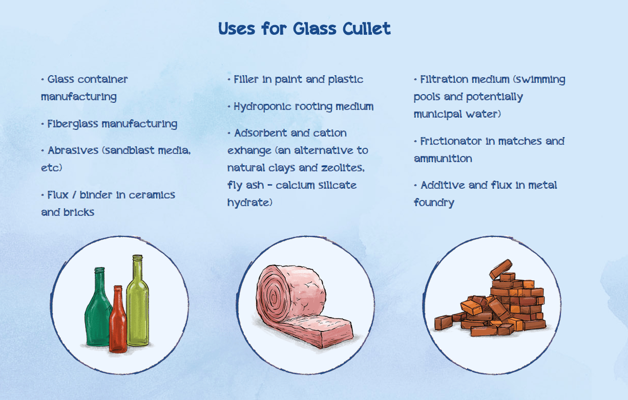 Why Recycle Glass