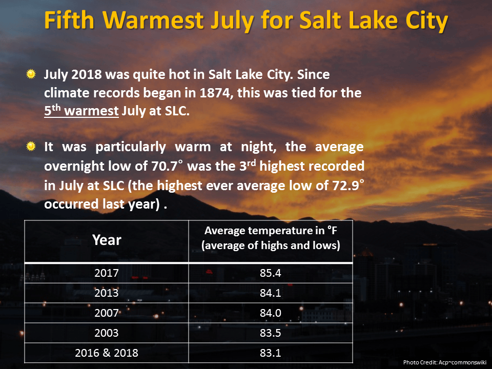 Warm July 2018