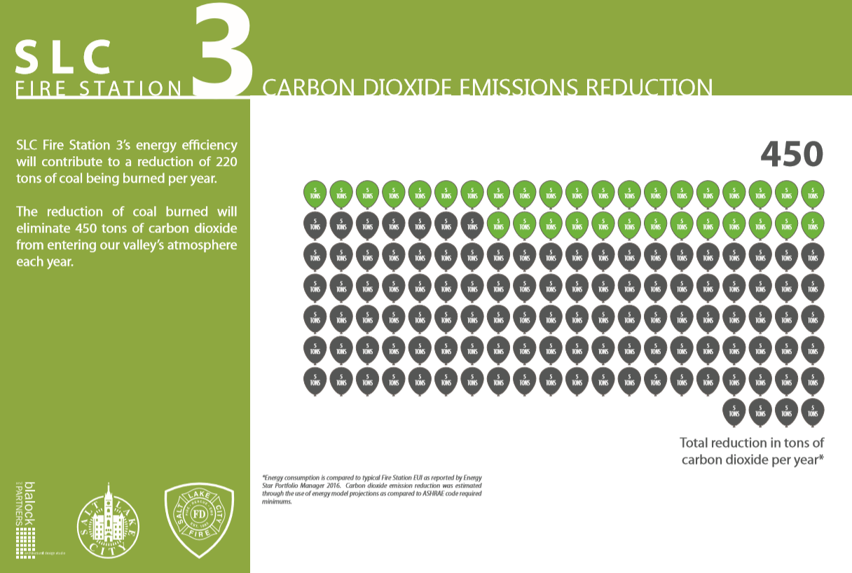 Fire Station 3 co2 poster