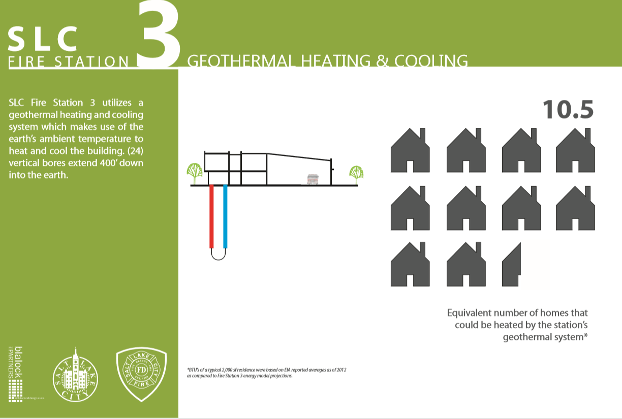 Fire Station geothermal poster