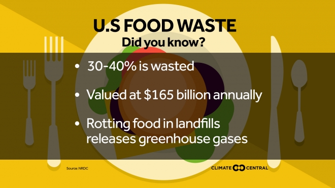 2016ThanksgivingWarming_FoodWaste_Evergreen_en_title_lg_660_371_s_c1_c_c