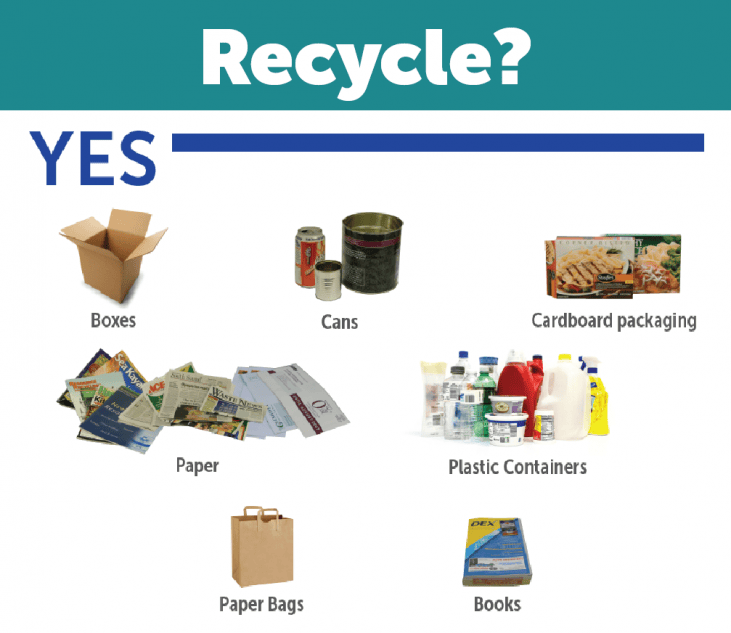 Graphic depicting what is recyclable in Salt Lake City. Text reads: "Recycle? Yes: Boxes, Cans, Cardboard Packaging, Paper, Plastic Containers, Paper Bags, Books."